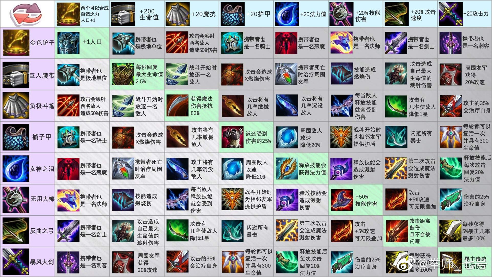 流放之路s11宝箱_流放之路装备外观_流放之路打宝装备一览