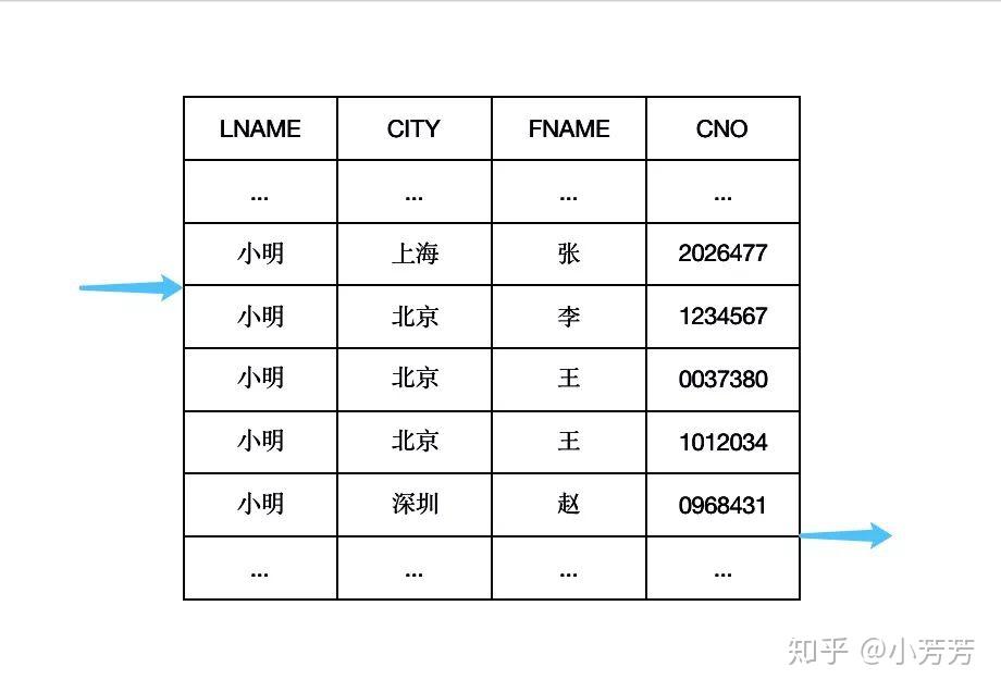 sql server性能优化与管理的艺术_性能优化过程中遵守的原则_性能优化原则