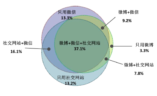 微信点赞收费_微铺子微信点单系统_刘岩遇见最完美的自己^^^“微”战:找准微信的根本获利点^^