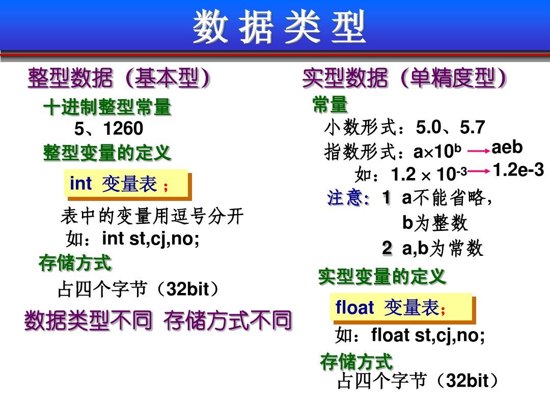 范围型数据怎么计算方差_java long型数据范围_数据范围函数
