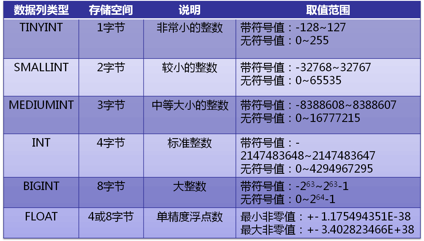 范围型数据怎么计算方差_java long型数据范围_数据范围函数
