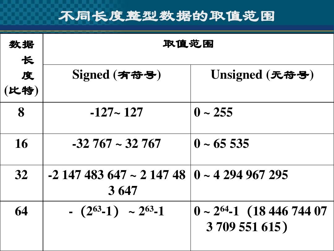 java long型数据范围_数据范围函数_范围型数据怎么计算方差