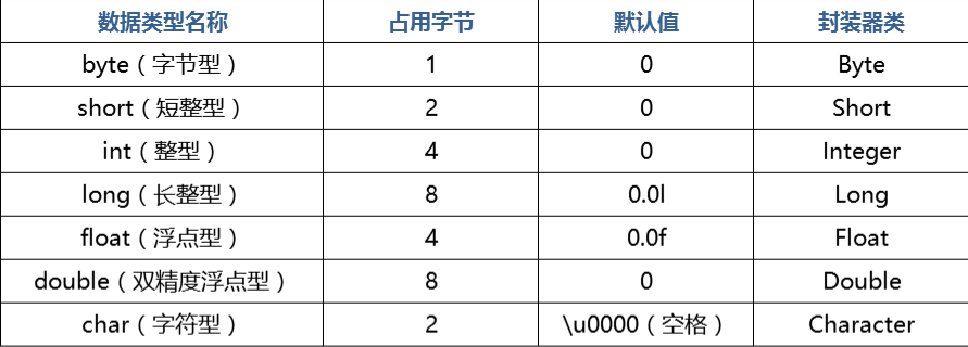 java long型数据范围_数据范围函数_范围型数据怎么计算方差