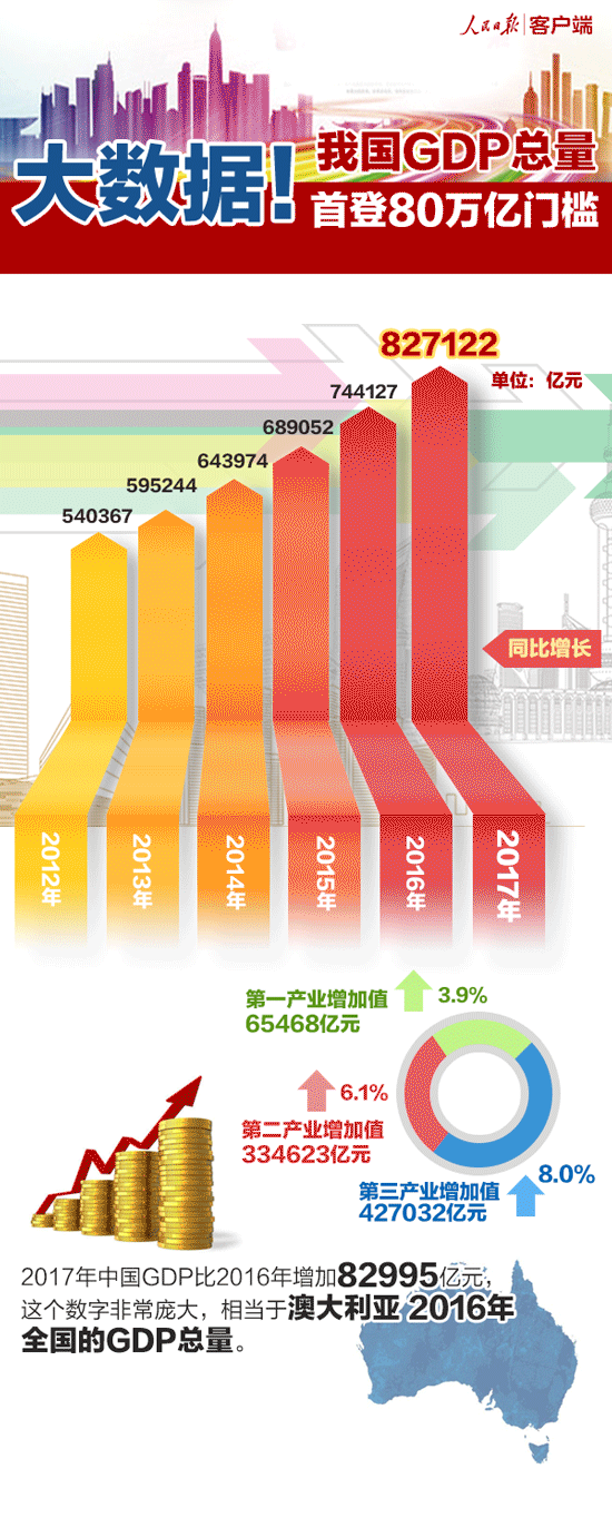 免费咨询，掌握无价信息