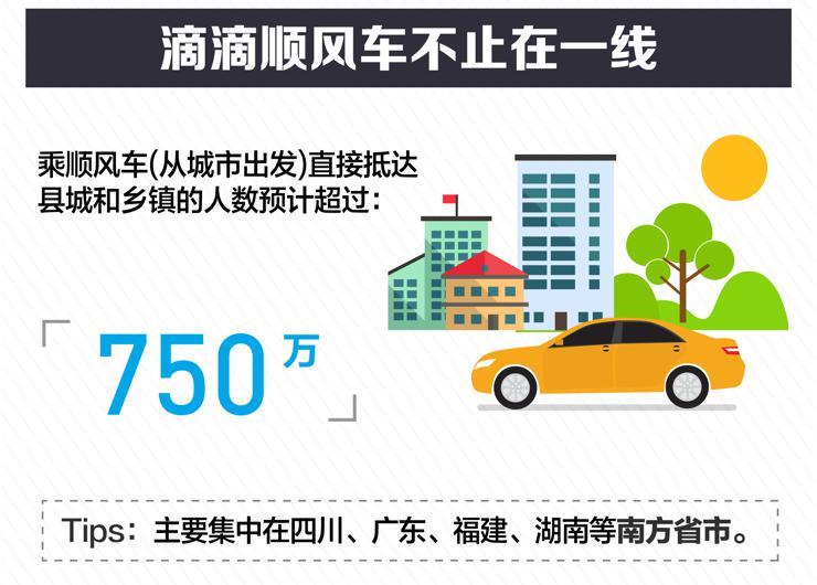 下载嘀嗒顺风车_嘀嗒顺风车主下载_免费下载嘀嗒顺风车车主