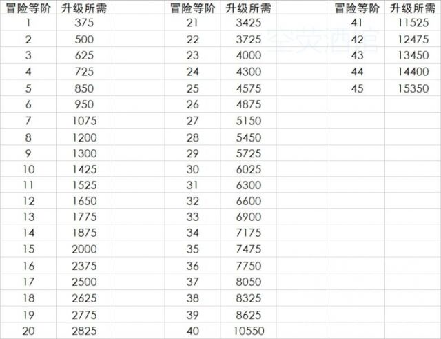快速升冒险等阶_原神冒险等级怎么快速升级_如何快速升级冒险等阶