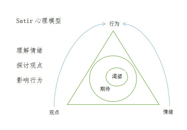 矛盾结晶体，如何得？