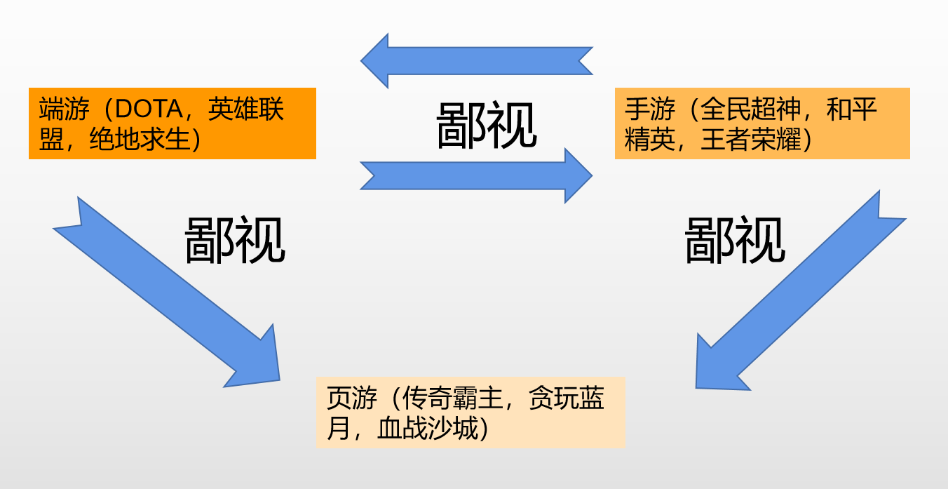 国内游戏手机排行榜前十名_国内最好的游戏手机游戏_国产游戏手机哪个好