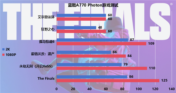 2020散热最好的游戏手机_耗电慢散热好的游戏手机_哪款手机游戏散热好
