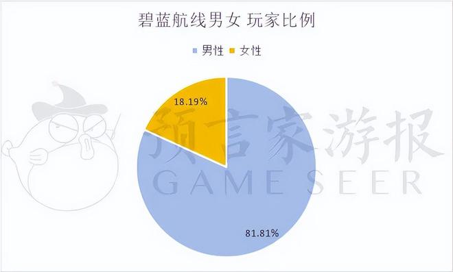 账号卖手机做游戏用交税吗_怎么用手机做游戏账号卖_账号卖手机做游戏用什么平台