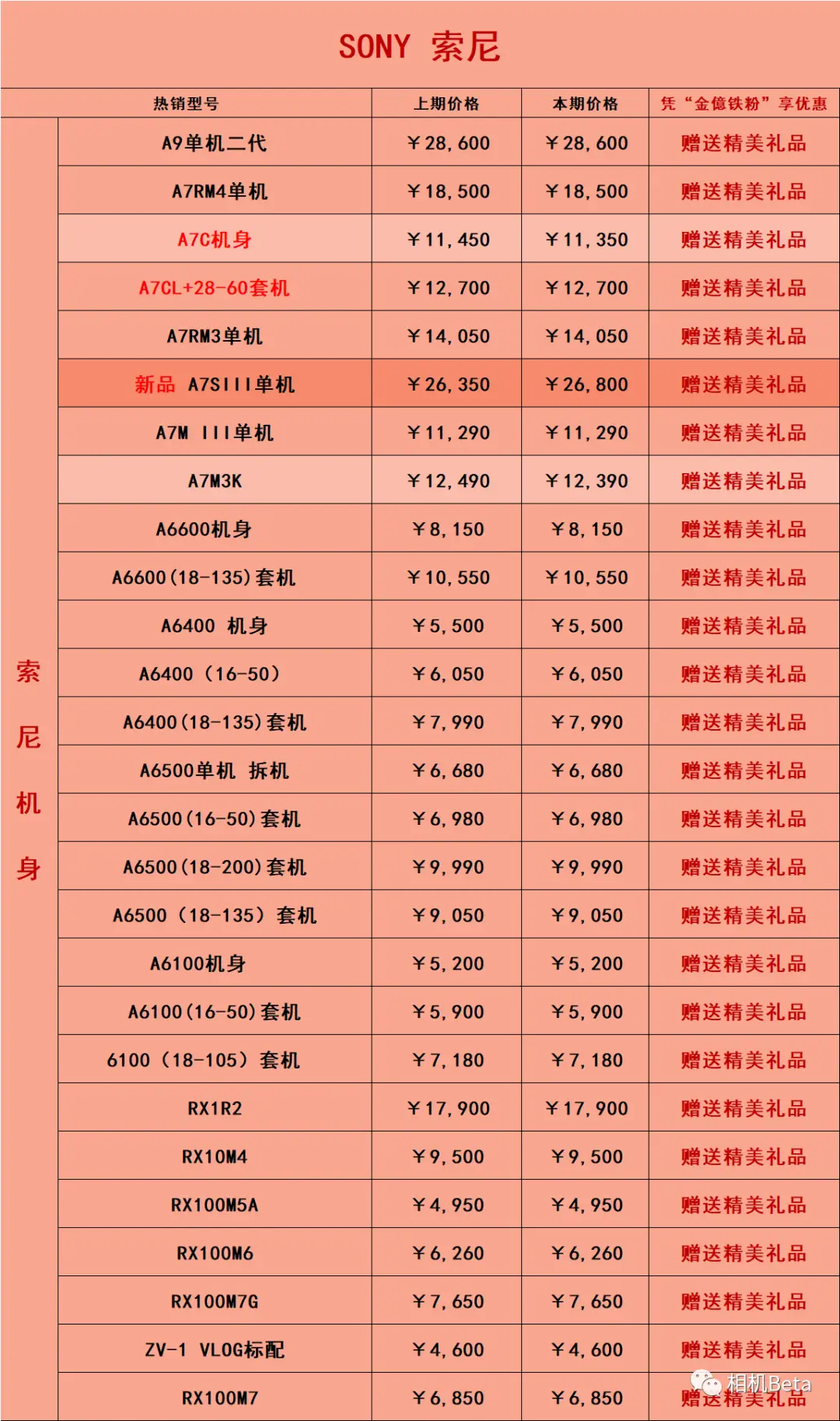 怎么查游戏主播的手机型号_游戏主播怎么看_主播型号查手机游戏记录