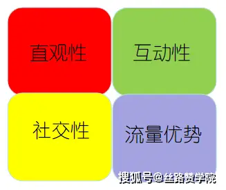 视频引流推广微信号是什么_视频号引流推广合作_微信视频号怎么推广引流