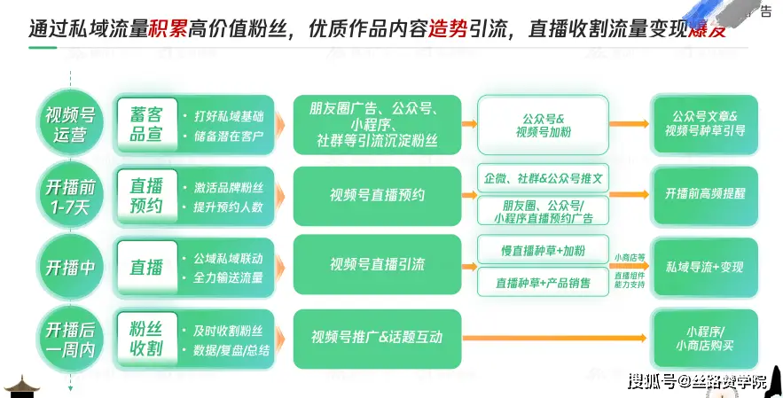 视频号引流推广合作_视频引流推广微信号是什么_微信视频号怎么推广引流