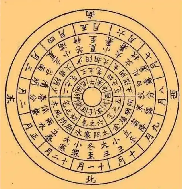 农历初8是几月几日_每月农历初八_农历4月初八是什么日子